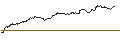 Intraday chart for OPEN END TURBO PUT-OPTIONSSCHEIN MIT SL - JINKOSOLAR ADR