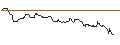 Intraday chart for OPEN END TURBO BULL OPTIONSSCHEIN - FLATEXDEGIRO