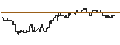 Intraday chart for DZ BANK/PUT/JENOPTIK/25/0.1/20.12.24