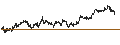 Intraday chart for BANK VONTOBEL/CALL/ALPHABET C/180/0.01/20.12.24