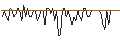 Intraday Chart für MORGAN STANLEY PLC/CALL/COMCAST A/66/0.1/20.12.24