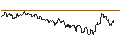 Intraday Chart für TURBO UNLIMITED SHORT- OPTIONSSCHEIN OHNE STOPP-LOSS-LEVEL - ARTHUR J GALLAGHER & CO.