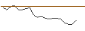 Intraday chart for JP MORGAN/CALL/WAYFAIR A/130/0.1/17.01.25