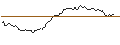 Gráfico intradía de OPEN END TURBO SHORT - GERRESHEIMER