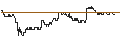 Intraday chart for DZ BANK/PUT/NEMETSCHEK/60/0.1/20.06.25