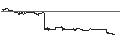 Intraday Chart für CONSTANT LEVERAGE SHORT - ADOBE