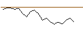 Intraday Chart für JP MORGAN/CALL/LI AUTO ADR/70/0.1/17.01.25