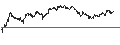 Intraday Chart für UNLIMITED TURBO SHORT - FREEPORT-MCMORAN
