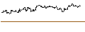 Intraday Chart für OPEN END TURBO PUT-OPTIONSSCHEIN MIT SL - PAYCOM SOFTWARE