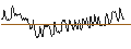 Intraday Chart für EXPRESS VONCERT PHOENIX - ALPHABET A/META PLATFORMS A/NETFLIX
