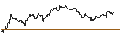 Intraday Chart für TURBO UNLIMITED SHORT- OPTIONSSCHEIN OHNE STOPP-LOSS-LEVEL - FREEPORT-MCMORAN
