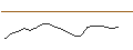 Intraday Chart für JP MORGAN/CALL/VEEVA SYSTEM/300/0.1/17.01.25
