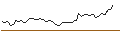 Intraday Chart für MORGAN STANLEY PLC/CALL/MGM RESORTS INTERNATIONAL/65/0.1/16.01.26