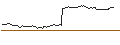 Intraday Chart für SG/PUT/CARL ZEISS MEDITEC/80/0.1/20.09.24