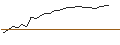 Intraday Chart für ENDLOS-TURBO PUT - CRÉDIT AGRICOLE