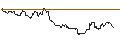 Intraday Chart für OPEN END TURBO CALL-OPTIONSSCHEIN MIT SL - UNITY SOFTWARE