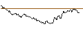 Intraday Chart für OPEN END TURBO CALL-OPTIONSSCHEIN MIT SL - MOSAIC