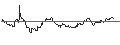 Intraday Chart für OPEN END TURBO CALL-OPTIONSSCHEIN MIT SL - CIENA CO.
