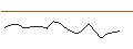 Intraday Chart für JP MORGAN/PUT/BERKSHIRE HATHAWAY `B`/370/0.1/17.01.25