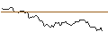 Intraday chart for CALL - SPRINTER OPEN END - KRAFT HEINZ