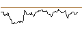 Intraday Chart für UNLIMITED TURBO SHORT - KUEHNE & NAGEL