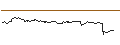 Intraday-grafiek van UNLIMITED TURBO LONG - GSK PLC