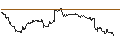 Intraday Chart für UNLIMITED TURBO SHORT - NORWEGIAN CRUISE LINE