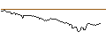 Intraday-grafiek van OPEN END TURBO OPTIONSSCHEIN SHORT - ROCHE GS