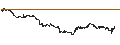 Gráfico intradía de PUT - SPRINTER OPEN END - NASDAQ 100