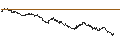 Intraday-grafiek van BNP/PUT/CLOUDFLARE A/80/0.1/17.01.25