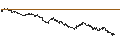 Intraday-grafiek van BNP/PUT/CLOUDFLARE A/70/0.1/17.01.25