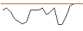 Intraday Chart für JP MORGAN/CALL/MORGAN STANLEY/115/0.1/20.06.25