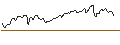 Intraday Chart für CALL/WALMART/53.33/0.3/17.01.25