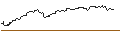 Intraday Chart für DISCOUNT ZERTIFIKAT - ABBVIE