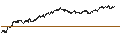 Intraday Chart für UNLIMITED TURBO SHORT - ARCELORMITTAL
