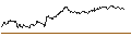 Intraday Chart für OPEN END TURBO PUT-OPTIONSSCHEIN MIT SL - ALSTOM