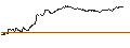 Grafico intraday di TURBO UNLIMITED SHORT- OPTIONSSCHEIN OHNE STOPP-LOSS-LEVEL - VINCI