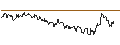 Intraday Chart für TURBO UNLIMITED SHORT- OPTIONSSCHEIN OHNE STOPP-LOSS-LEVEL - ARTHUR J GALLAGHER & CO.