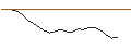 Intraday Chart für BOUYGUES S.A. (EN6) - ELP/20240920