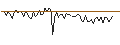 Grafico intraday di MORGAN STANLEY PLC/CALL/ON SEMICONDUCTOR/150/0.1/17.01.25