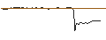 Intraday Chart für FAKTOR-OPTIONSSCHEIN - RESMED