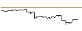 Intraday Chart für CALL/COVESTRO/80/0.1/20.12.24