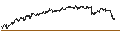 Intraday Chart für UNLIMITED TURBO LONG - SEA LTD. ADR A