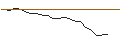 Intraday chart for JP MORGAN/CALL/ARRAY TECHNOLOGIES/24/0.1/15.11.24