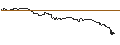 Intraday Chart für SG/CALL/FRAPORT/65/0.1/20.09.24
