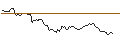 Intraday chart for CALL - SPRINTER OPEN END - KRAFT HEINZ