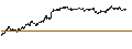 Gráfico intradía de UNLIMITED TURBO SHORT - VOLKSWAGEN VZ