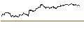 Intraday Chart für OPEN END TURBO PUT-OPTIONSSCHEIN MIT SL - ALSTOM