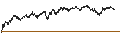 Intraday-grafiek van UNLIMITED TURBO SHORT - BASIC-FIT