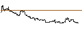Intraday Chart für UNLIMITED TURBO LONG - LYFT INC. A